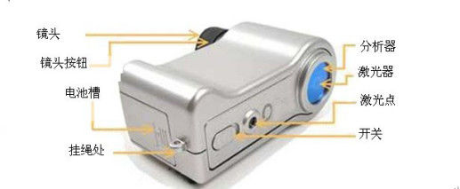 Spy 920nm Hidden Camera Finder อุปกรณ์อุปกรณ์เฝ้าระวังวิดีโอ